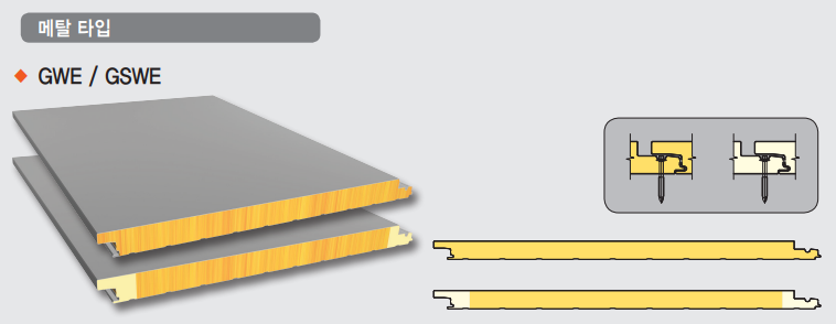 Glass(Mineral)-wool Sandwich Panel