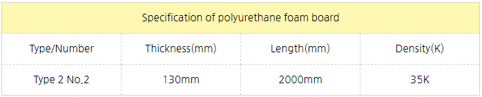 PUR) Foam Board specification