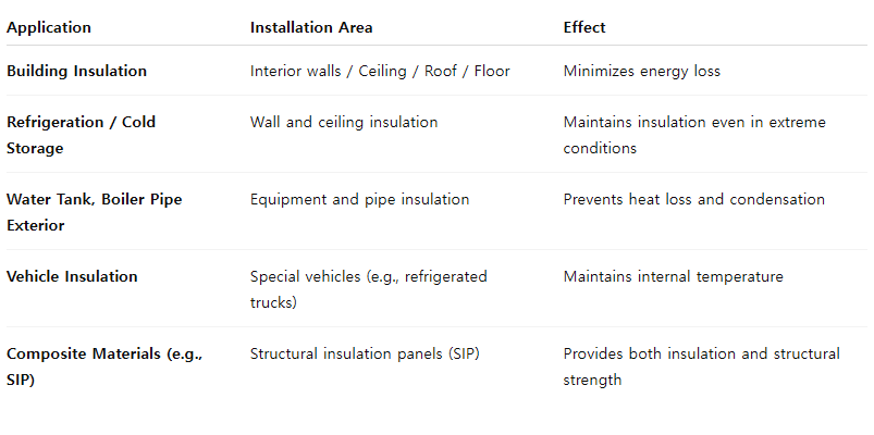 Hard Foam Plastic Building Insulation